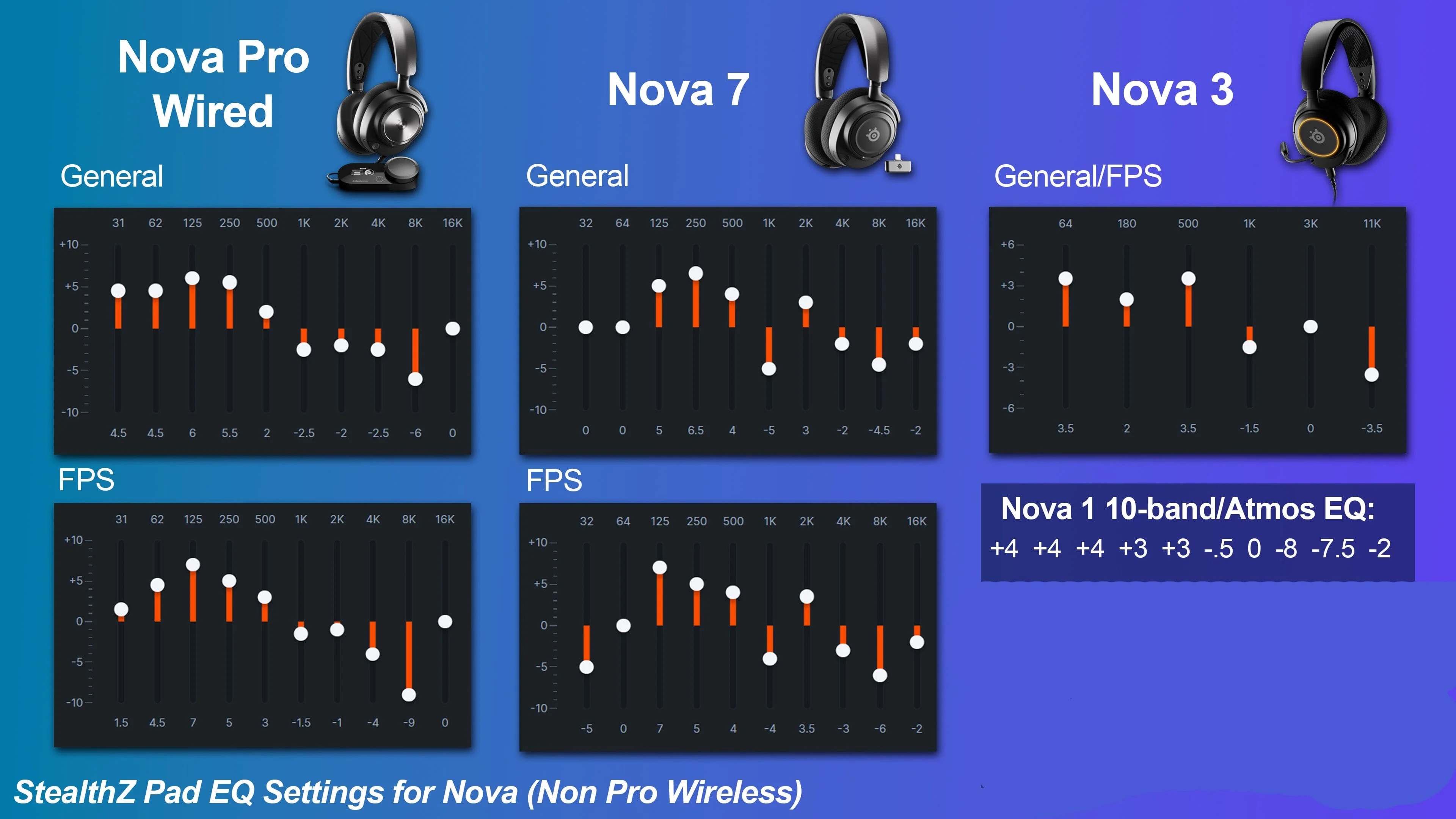 Arctis Nova Earpads - WC StealthZ - Image 4